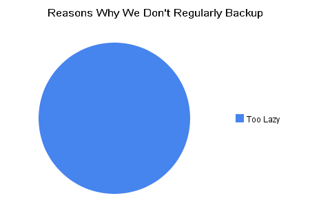 In reality, this isn't all that surprising.